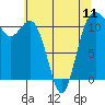 Belfair tide chart for Saturday, May 11, 2024