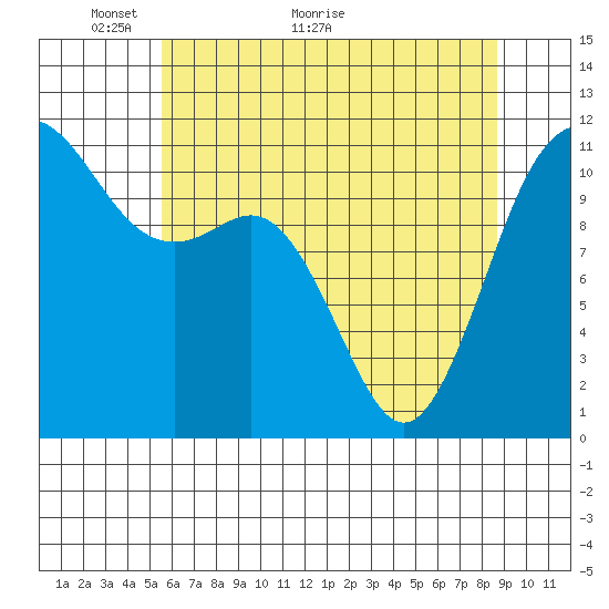 Belfair tide chart for Tuesday, May 14, 2024