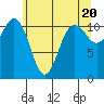 Belfair tide chart for Monday, May 20, 2024