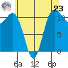 Belfair tide chart for Thursday, May 23, 2024