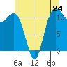 Belfair tide chart for Friday, May 24, 2024