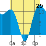 Belfair tide chart for Saturday, May 25, 2024