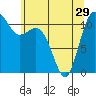 Belfair tide chart for Wednesday, May 29, 2024