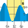 Belfair tide chart for Monday, May 6, 2024