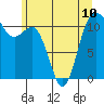 Belfair tide chart for Monday, June 10, 2024
