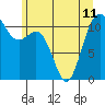 Belfair tide chart for Tuesday, June 11, 2024