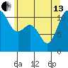 Belfair tide chart for Thursday, June 13, 2024