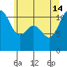 Belfair tide chart for Friday, June 14, 2024