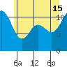 Belfair tide chart for Saturday, June 15, 2024