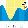 Belfair tide chart for Monday, June 17, 2024