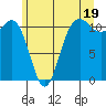 Belfair tide chart for Wednesday, June 19, 2024