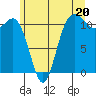 Belfair tide chart for Thursday, June 20, 2024