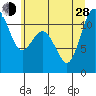 Belfair tide chart for Friday, June 28, 2024
