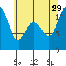 Belfair tide chart for Saturday, June 29, 2024