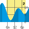 Belfair tide chart for Sunday, June 2, 2024