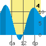 Belfair tide chart for Tuesday, June 4, 2024