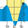 Belfair tide chart for Saturday, June 8, 2024