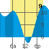 Belfair tide chart for Sunday, June 9, 2024