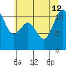 Belfair tide chart for Friday, July 12, 2024