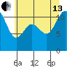 Belfair tide chart for Saturday, July 13, 2024