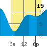 Belfair tide chart for Monday, July 15, 2024