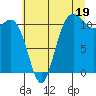 Belfair tide chart for Friday, July 19, 2024