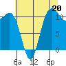Belfair tide chart for Saturday, July 20, 2024