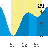 Belfair tide chart for Monday, July 29, 2024