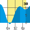 Belfair tide chart for Tuesday, July 30, 2024
