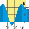 Belfair tide chart for Wednesday, July 3, 2024
