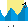 Belfair tide chart for Saturday, August 10, 2024