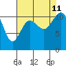 Belfair tide chart for Sunday, August 11, 2024