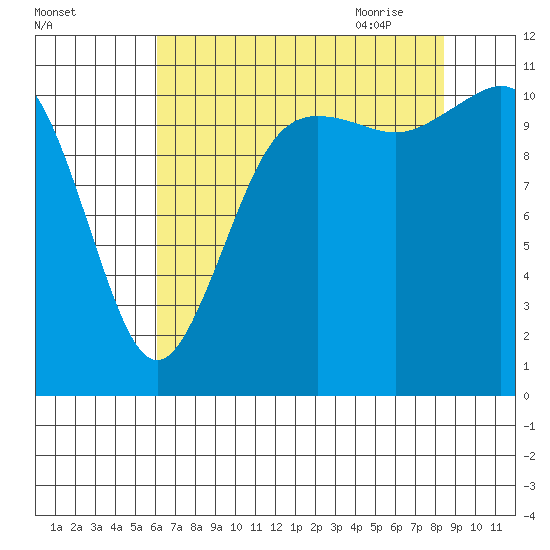 Belfair tide chart for Tuesday, August 13, 2024
