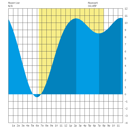 Belfair tide chart for Tuesday, August 27, 2024