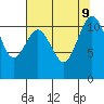 Belfair tide chart for Friday, August 9, 2024
