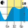 Belfair tide chart for Tuesday, September 10, 2024