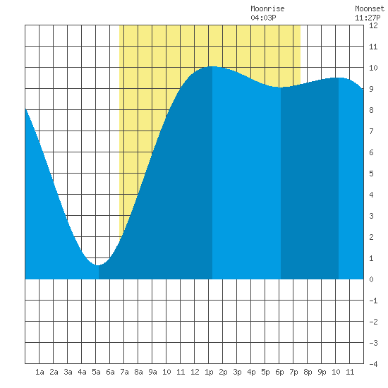 Belfair tide chart for Wednesday, September 11, 2024