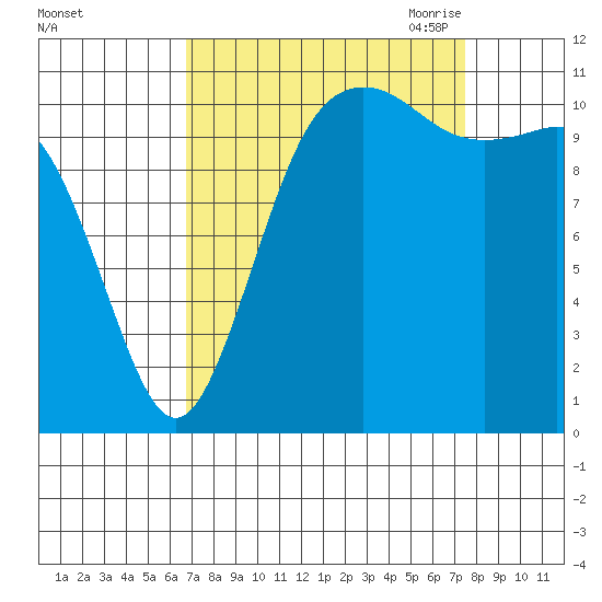 Belfair tide chart for Thursday, September 12, 2024