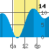 Belfair tide chart for Saturday, September 14, 2024