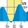 Belfair tide chart for Sunday, September 15, 2024