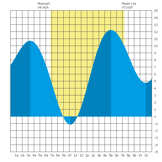 Belfair tide chart for Monday, September 16, 2024