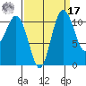 Belfair tide chart for Tuesday, September 17, 2024