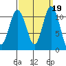 Belfair tide chart for Thursday, September 19, 2024