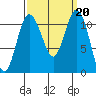 Belfair tide chart for Friday, September 20, 2024