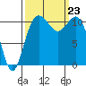 Belfair tide chart for Monday, September 23, 2024