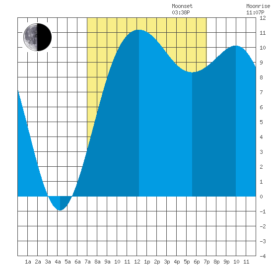 Belfair tide chart for Tuesday, September 24, 2024