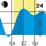 Belfair tide chart for Tuesday, September 24, 2024