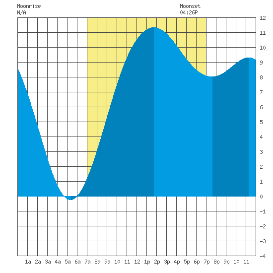 Belfair tide chart for Wednesday, September 25, 2024