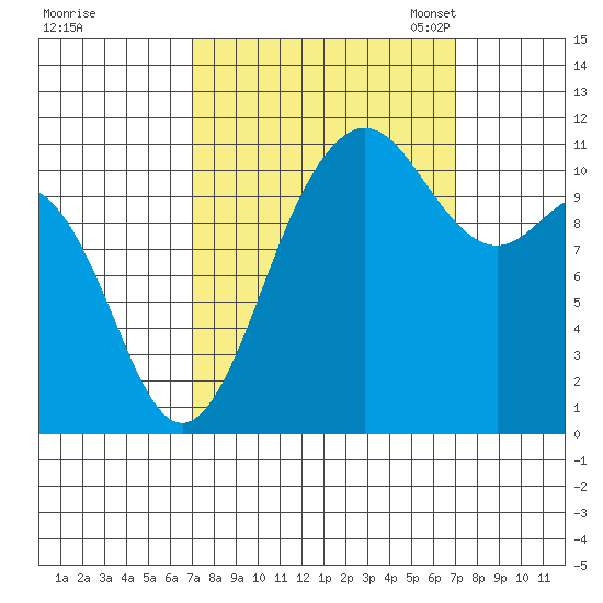 Belfair tide chart for Thursday, September 26, 2024