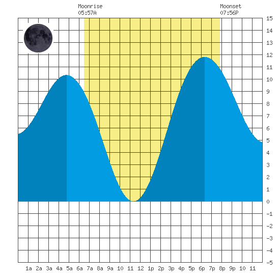 Belfair tide chart for Monday, September 2, 2024